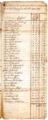 Schaghticoke tax roll, 1787