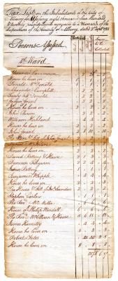 Albany tax roll, 1788
