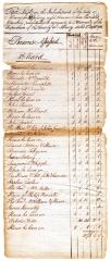 Albany tax roll, 1788