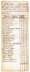 West District of Rensselaer Manor tax roll, 1787