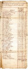 Schaghticoke tax roll, 1787