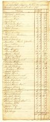 Stephen Town tax roll, 1787