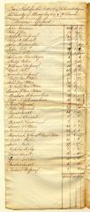 Schenectady tax roll, 1787