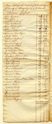 Schenectady tax roll, 1787