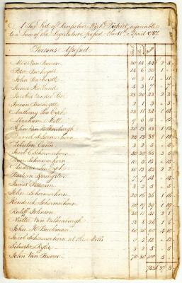 Rensselaerwyck tax roll, 1787