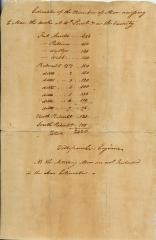 A list of the number of men necessary for West Point, circa 1780