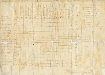 Return of Ordnance for West Point, 1780