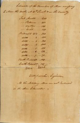 A list of the number of men necessary for West Point, circa 1780