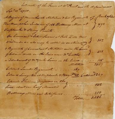 Estimation of Forces at West Point, 1780