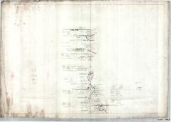 Map of Timber Lands around the Township of Burnt Hill