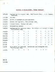 "Human Wreckage" motion picture case file