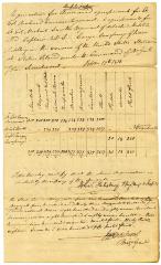 A requisition for arms and equipment for several New York State Militia units