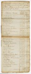Coxsackie tax roll, 1788