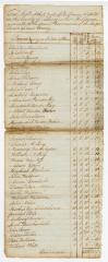 Halfmoon tax roll, 1788