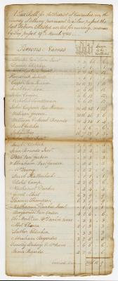 Coxsackie tax roll, 1788