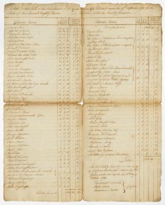 Great Imboght tax roll, 1788