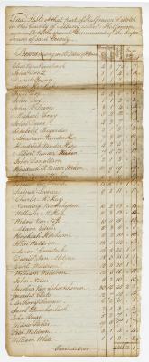 Halfmoon tax roll, 1788