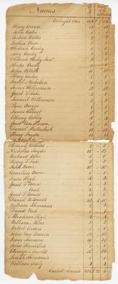 Hosack tax roll, 1788