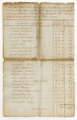 West District of Rensselaerwyck Manor tax roll, 1788