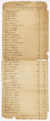 Hosack tax roll, 1788