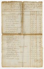 West District of Rensselaerwyck Manor tax roll, 1788