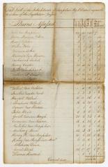 Rensselaerwyck tax roll, 1788