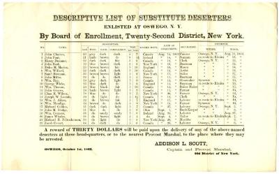 Descriptive List of Substitute Deserters