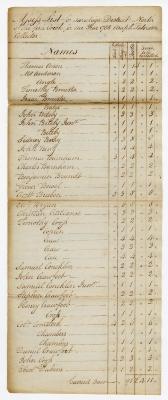Saratoga tax roll, 1788