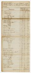 Saratoga tax roll, 1788