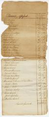 Schenectady tax roll, 1788
