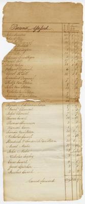 Schenectady tax roll, 1788