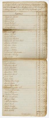 Stephentown tax roll, 1788