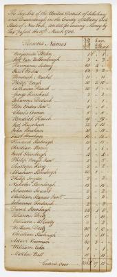 Schoharie Duanesburgh tax roll, 1788