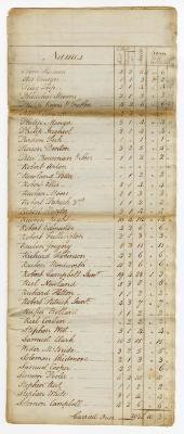 Stillwater tax roll, 1788