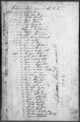 Engrossed minutes of the Supreme Court of Judicature, January 1796