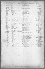 Engrossed minutes of the Supreme Court of Judicature, January 1791 - May 1792