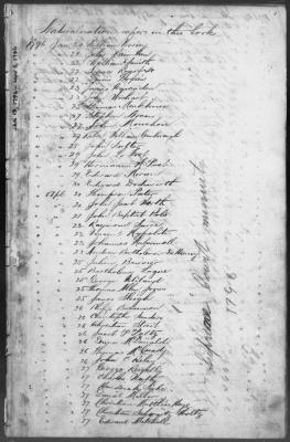 Engrossed minutes of the Supreme Court of Judicature, January 1796
