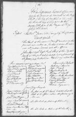 Engrossed minutes of the Supreme Court of Judicature, July 1751 - April 1752