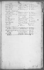 Index to engrossed minutes of the Supreme Court of Judicature, July - November 1790