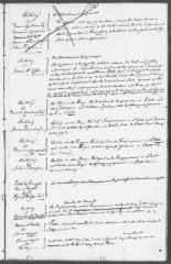Rough minutes of the Supreme Court of Judicature, October 1767
