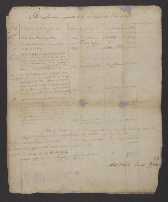 Lists of Sales of and Accounts of Payments for Confiscated Lands in the Eastern District