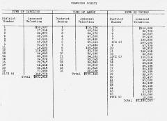 Education. Assessment Valuation in Tomkins County