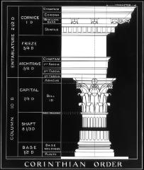 Architecture - The Corinthian Order, Drawing after Vignola