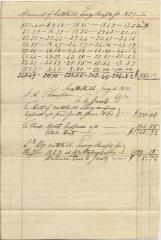 Statements of Ferry Receipts for 1829