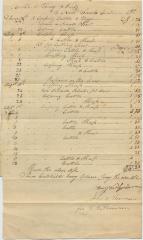 Account of Catskill Ferry with Nathaniel Jacobs Jr.