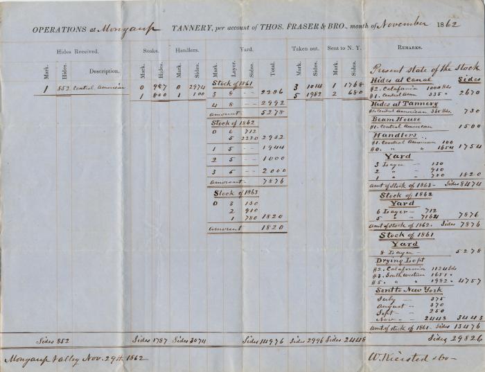 Monthly Account of Operations at Mongaup Tannery