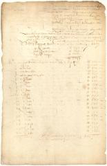 Inventory of the goods confiscated in the ship Jonge Prins van Denemarcken