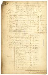 INVOICE of goods sent to New Netherland