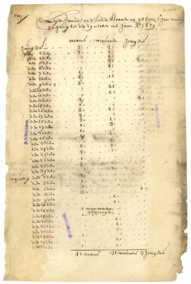 LIST of enslaved individuals who died aboard the slaver St. Jan, 30 June 1659-29 October 1659