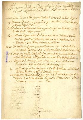 ACCOUNT of goods belonging to Josua and Mordakay Emriques